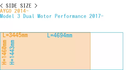 #AYGO 2014- + Model 3 Dual Motor Performance 2017-